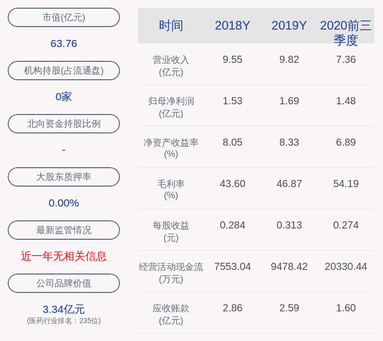 公司|万东医疗：股东俞熔减持约361万股，减持计划时间已过半