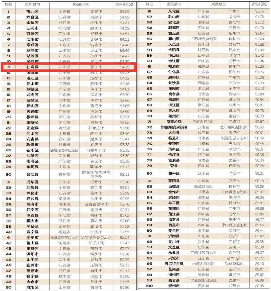 仁寿县2020年gdp_2016年仁寿县古佛车祸(2)