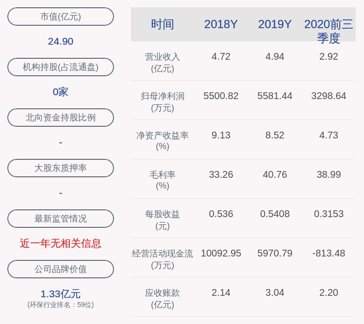 研究生|久吾高科：中标项目签订合同，总价款约为1.3亿