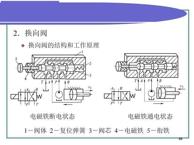 液压传动基本知识,液压系统的组成和图形符号讲解