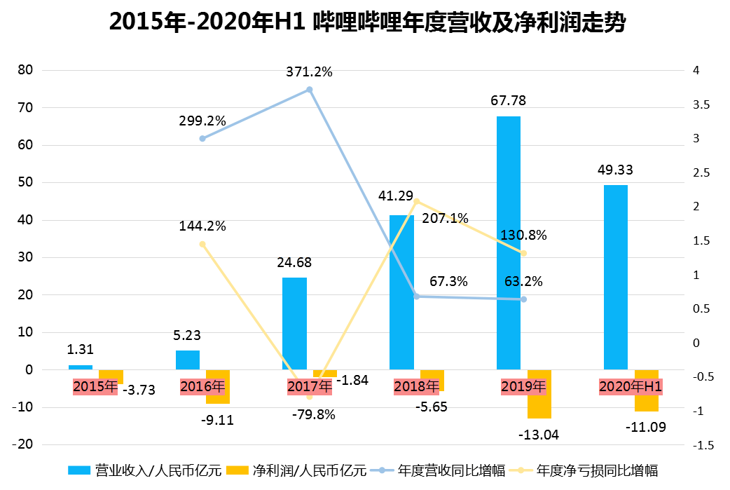 2020三亚gdp对比北海_广西北海,玉林和广东的潮州,谁会先成为 二线 城市(3)