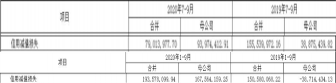 报告|长江证券前三季净利19亿元增32% 支付给职工现金19亿