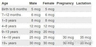 ta|十斤黑芝麻都比上2颗ta！风靡美国的这颗糖把头发越吃越密，皮肤也变好了，感觉年轻10多岁！