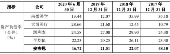单价|安杰思产品单价连降商标权存隐患 笼召回阴影外销滑坡