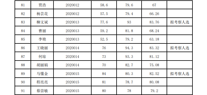 华亭市2020年GDP_华亭市2020年第一季度城镇低收入家庭租赁补贴信息公示