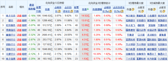 上市|注意，深交所可转债交易规则有变——道达早评