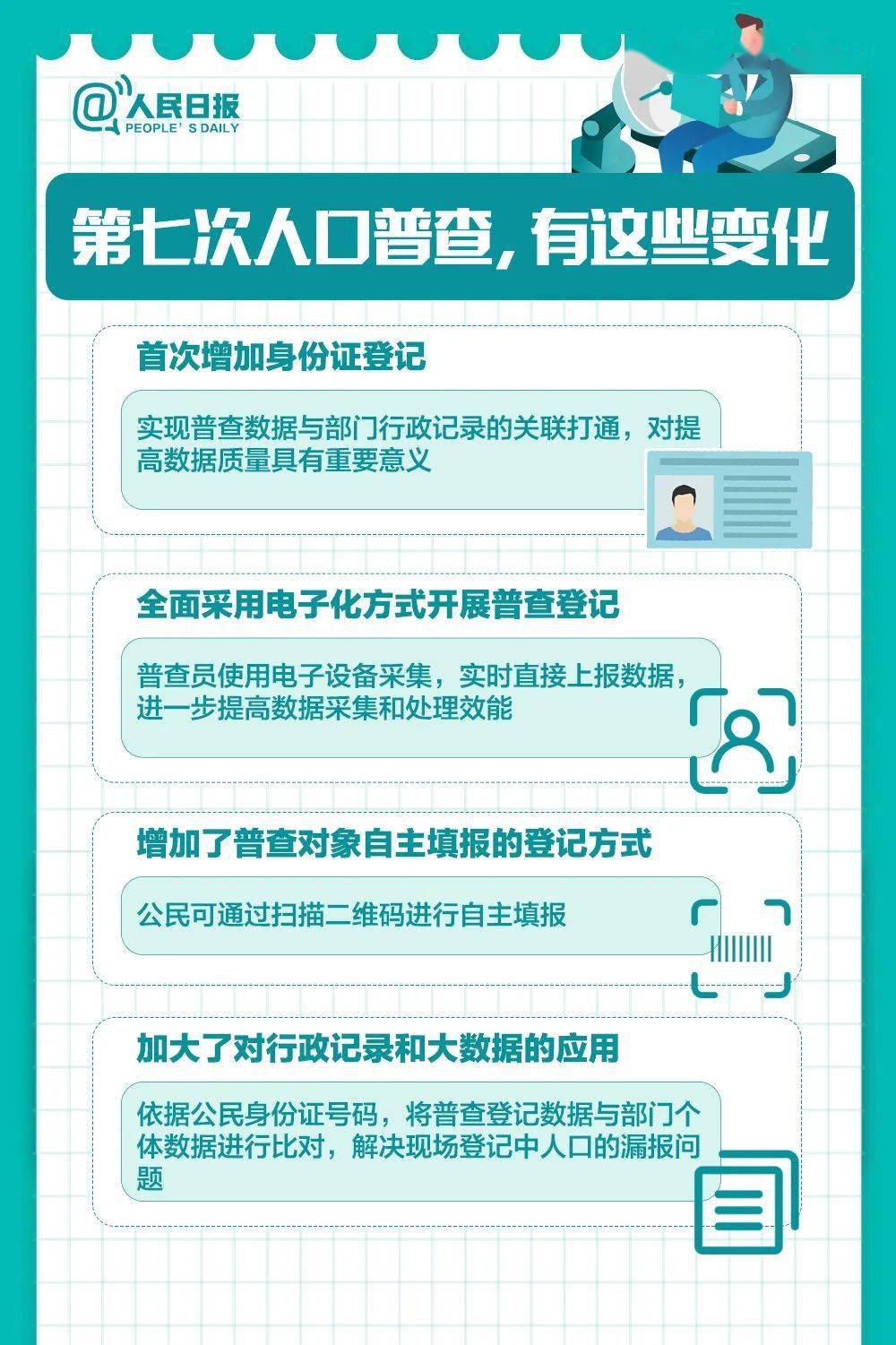 人口时政_人口普查