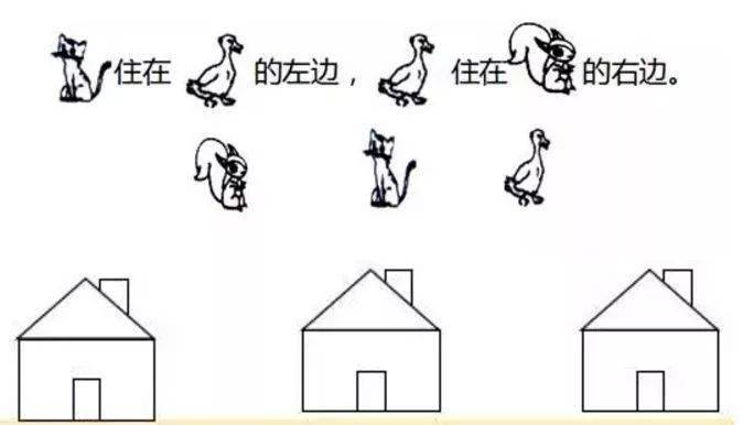 后面有什么,不要求学生说明具体情境中两个物体的前后关系