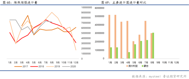 gdp重调