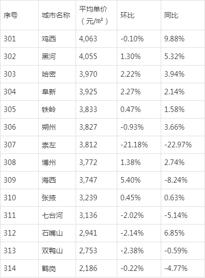 上海房价排名_上海各区房价排名表