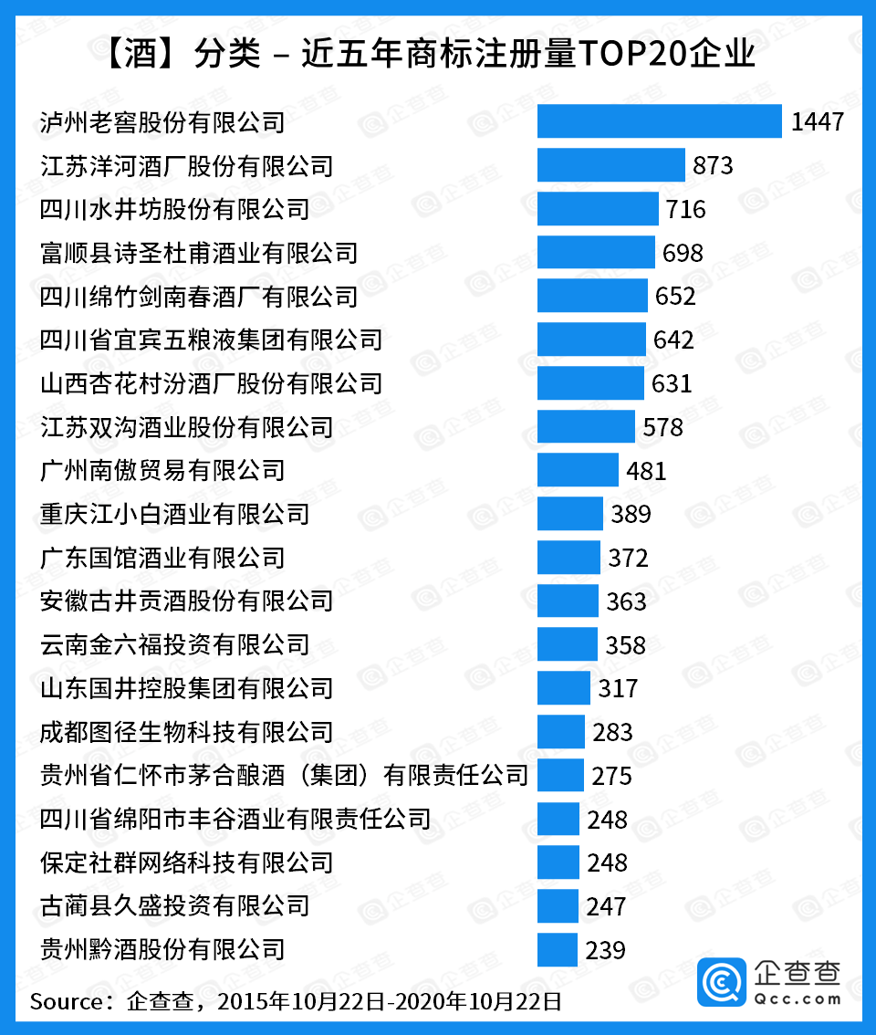 护城河|“商标护城河”哪家强？腾讯阿里京东位列前三，互联网撑起半边天