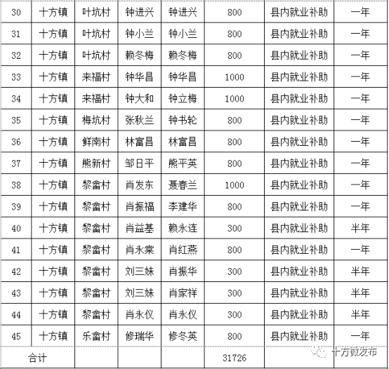 十方镇gdp_福建省十方镇车站