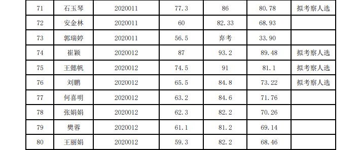 华亭市2020年GDP_华亭市2020年第一季度城镇低收入家庭租赁补贴信息公示