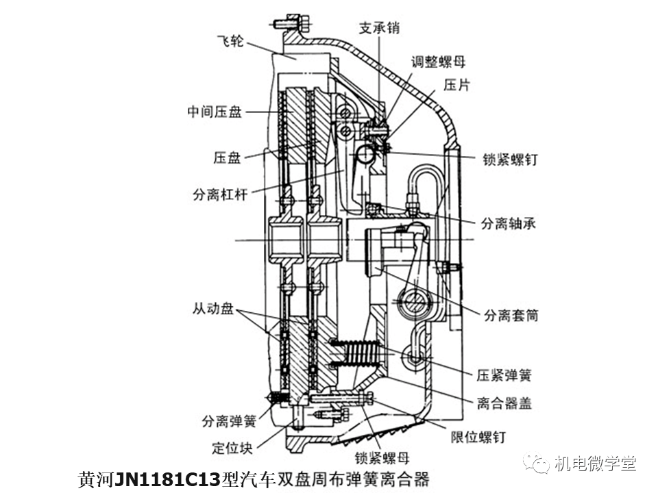 摩擦离合器的工作原理是什么_离合器工作原理