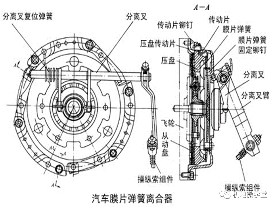 摩擦离合器的工作原理是什么_离合器工作原理