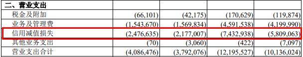 百分点|杭州银行前三季度净利56亿元 信用减值损失74亿