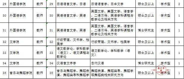 鸡西人口2021总人数_2021年鸡西冬季广场(2)
