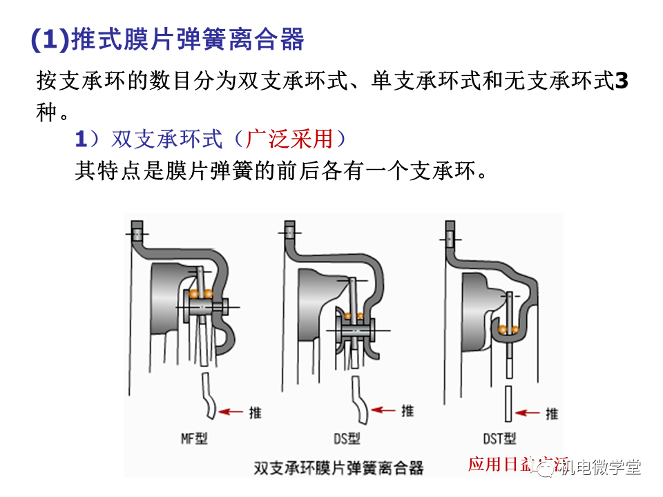 摩擦离合器的工作原理是什么_离合器工作原理(3)