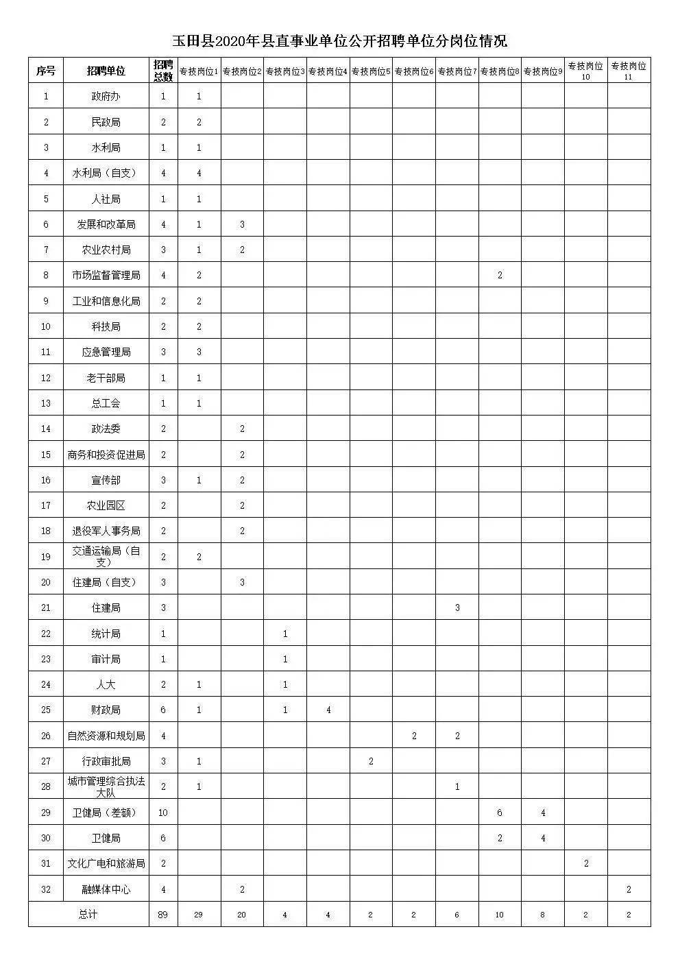 唐山市路南路北人口2020人数口_唐山市路北组织部长(3)