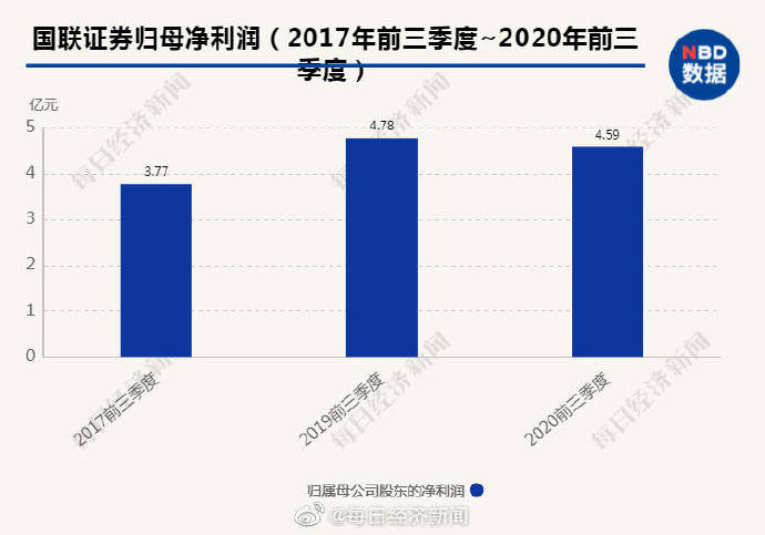 上市|刚刚又闪崩，360亿牛市旗手跌停，13万股民炸锅：“太恐怖”！