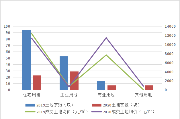 2020年前三季度天津市gdp_徐州大手笔 招商引才,筑巢引雏凤,淮海经济区中心城市跃然纸上
