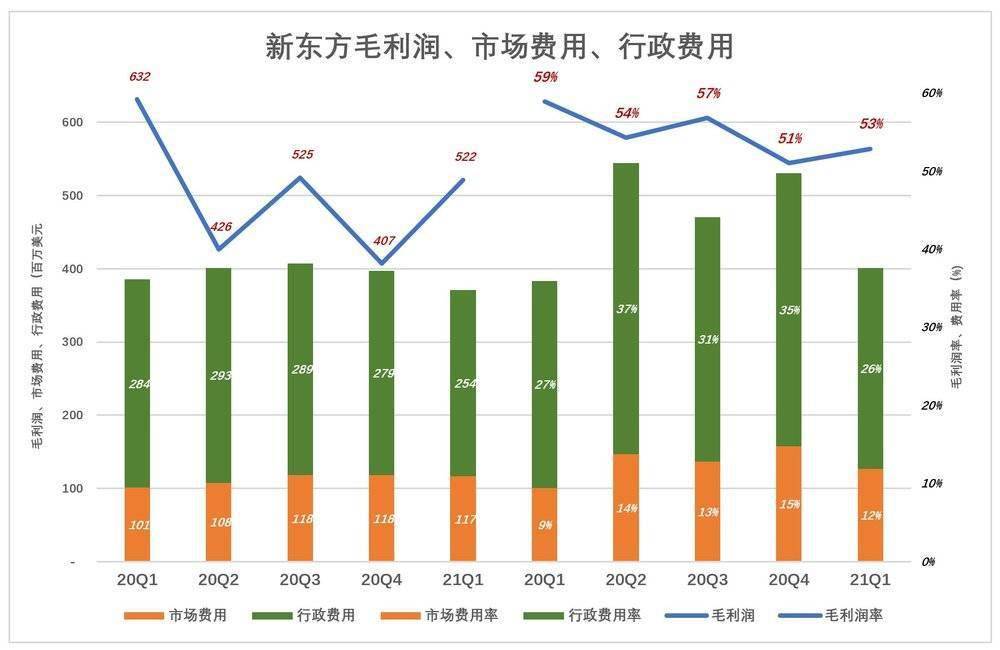 教学|新东方不能等香港能等