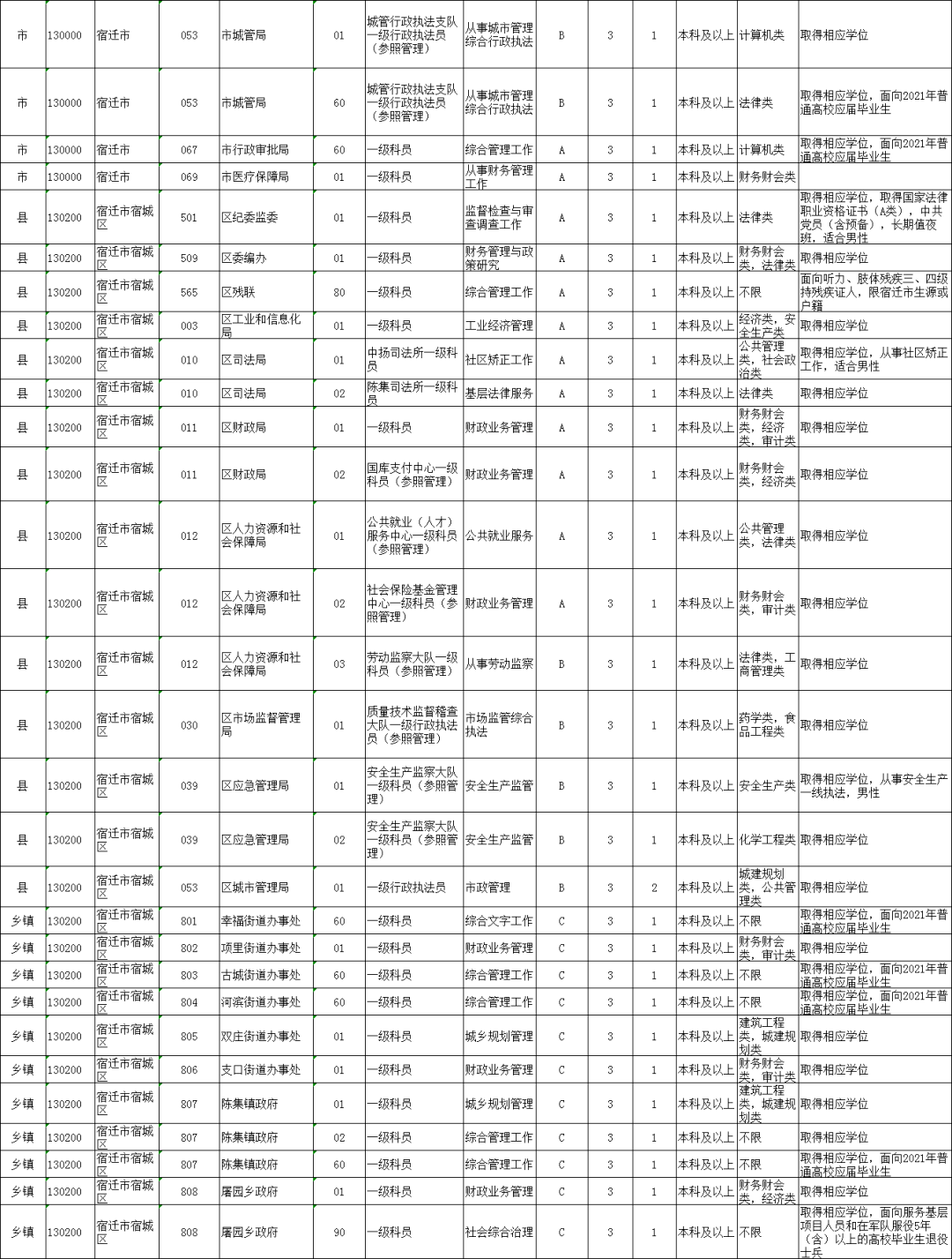 泗洪人口2021_泗洪世纪公园照片(2)