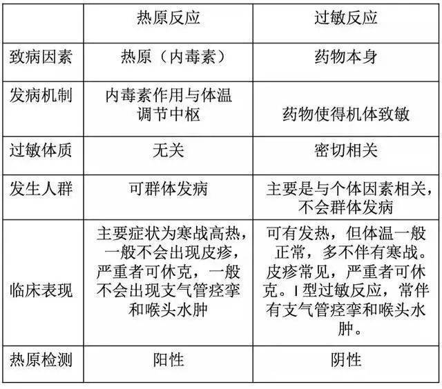 反应|符炜：输液不适，是由过敏还是疾病引起的？