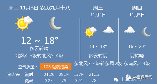 11月3日上海天气/上海天气预报_北风