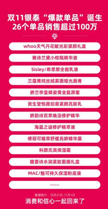 双11人均消费_11人双败淘汰制对阵图(3)