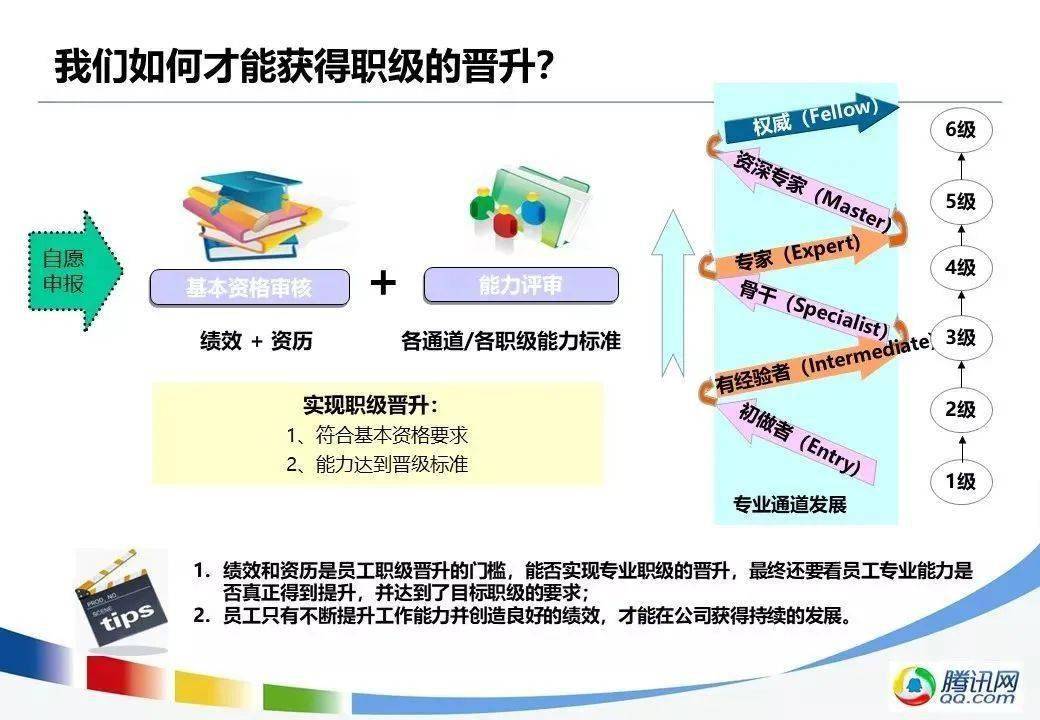 资源整合的10大方法 2ca09e39e3aa472a892b8e0e536ba8aa.jpeg