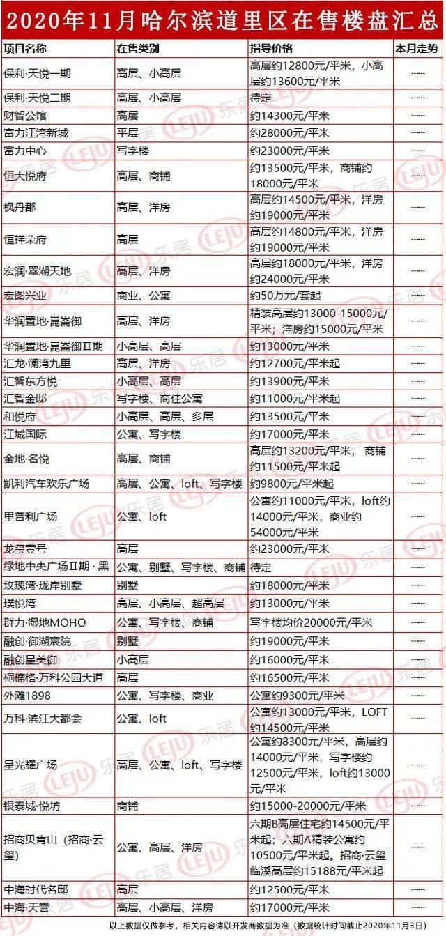 哈尔滨2020人口_哈尔滨各区县人口(3)