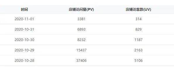 2020上海展“云上展”圆满落幕!感谢您前往预约云!