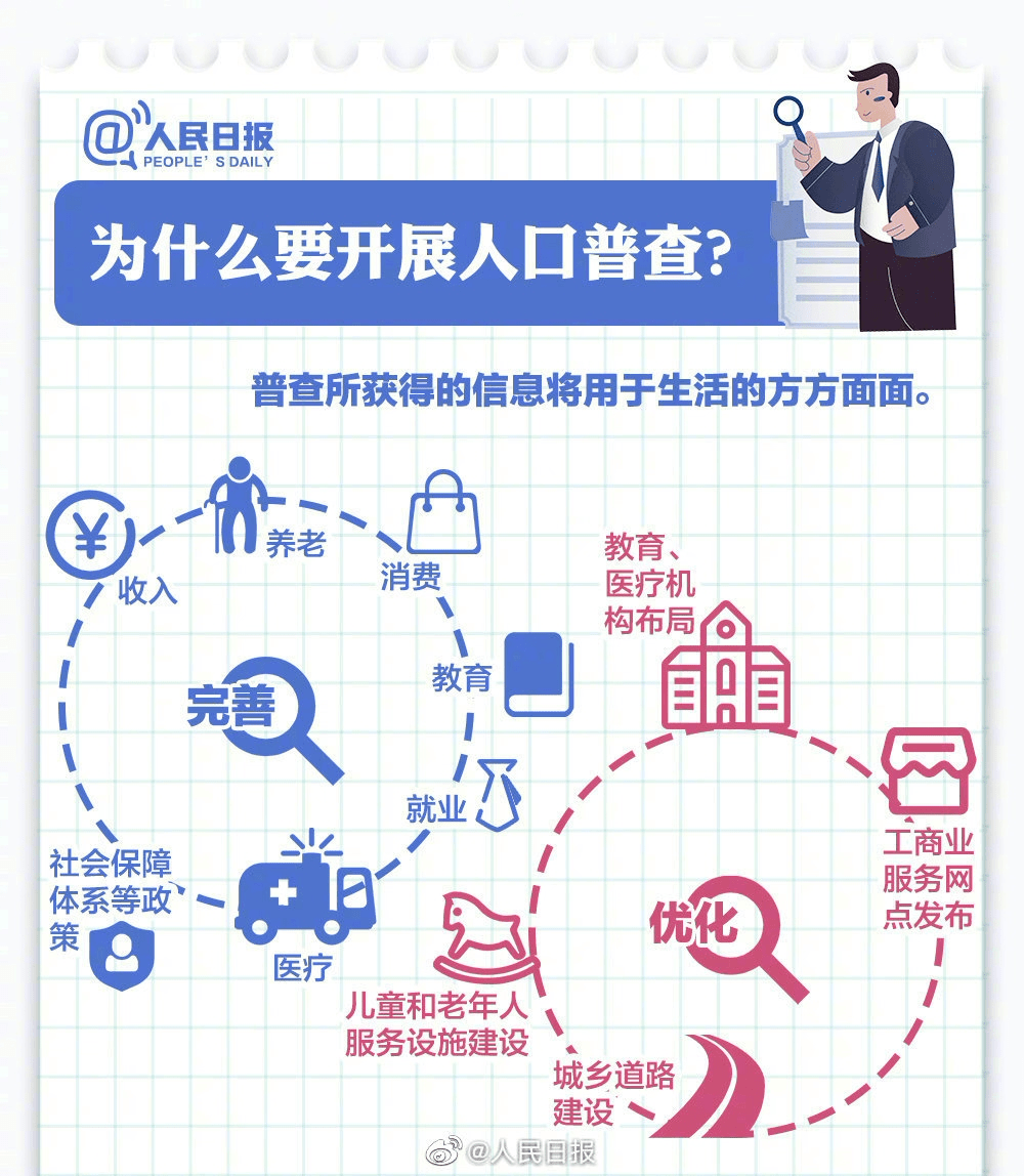 人口普查怎么没有联系我_人口普查绘画怎么画(2)