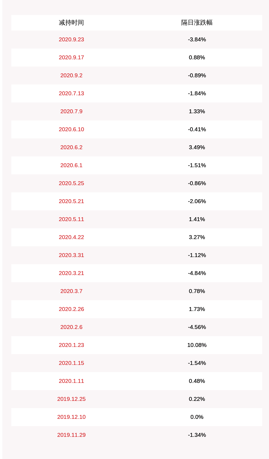 特定股东|透景生命：特定股东启明维创股权投资中心拟减持不超过约454万股