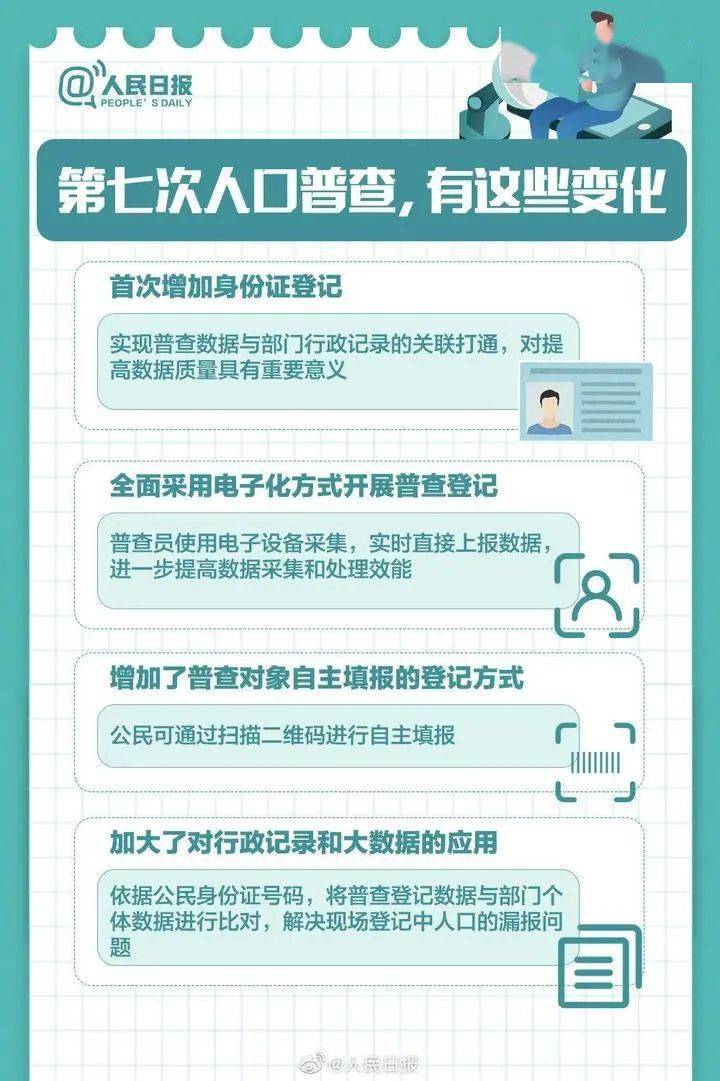 区政府人口普查_人口普查图片(2)