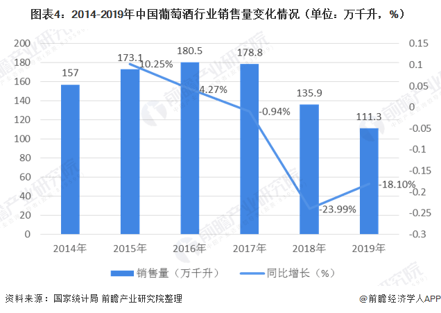 葡萄酒人均消费_葡萄酒图片(2)