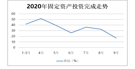 尖扎县2020年GDP_尖扎县2020年国民经济和社会发展统计公报