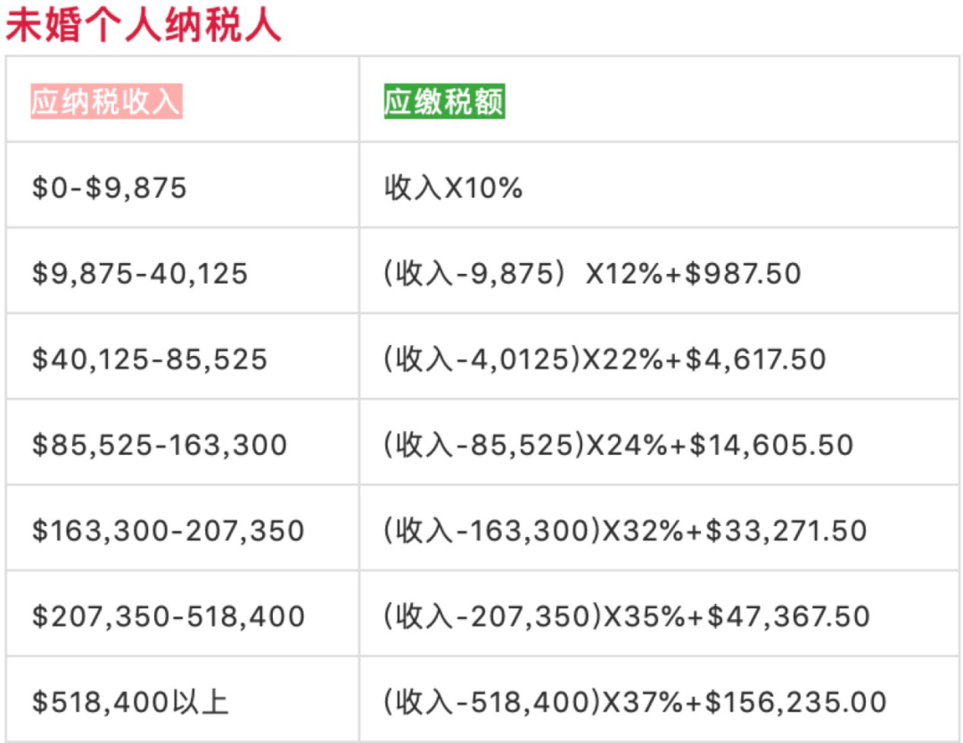 纽约人口2020_2020人口普查