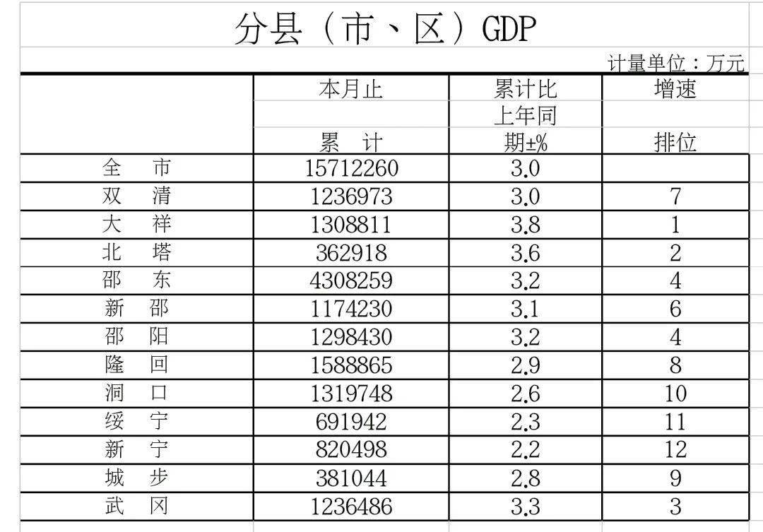 湖南怀化市2020GDP_湖南怀化市地图全图(2)