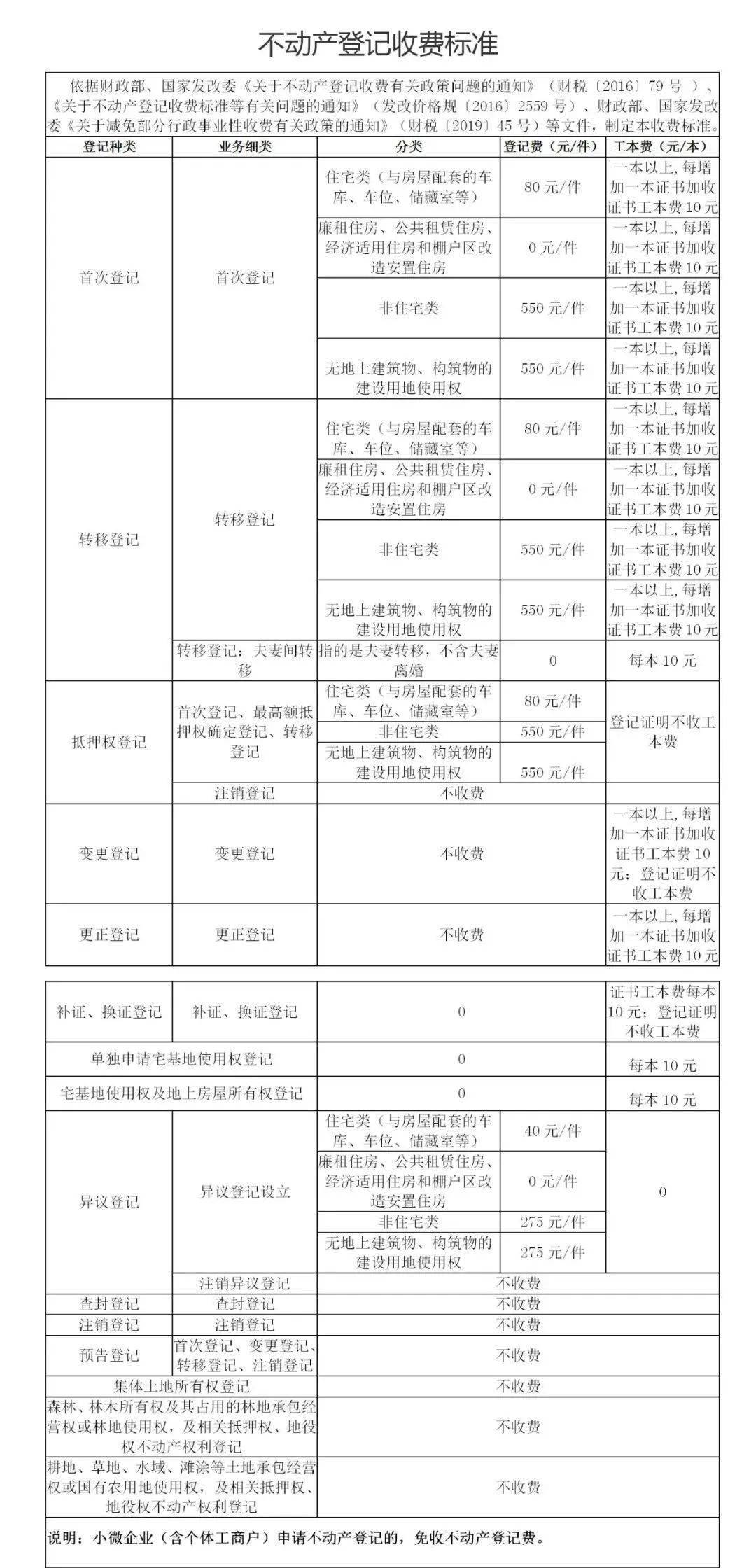 人口晋查登记_人口晋查手抄报(3)