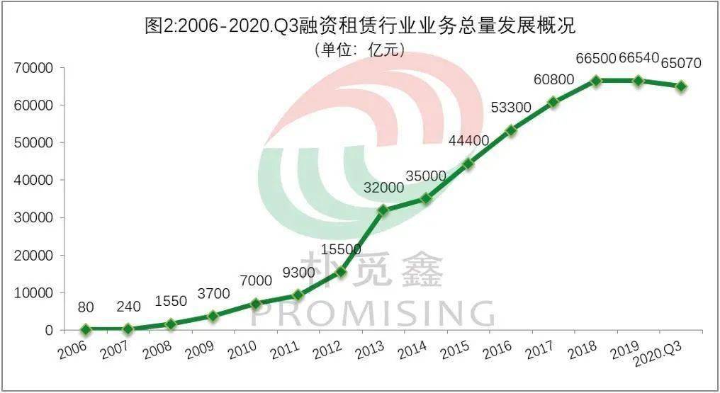 2020年金融租赁公司_银行视点西部首家“A+H”城商行来了,西安银行迎新(2)