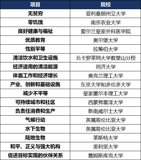 2020泰晤士世界年轻_泰晤士高等教育2020年世界大学声誉排名发布,看看中