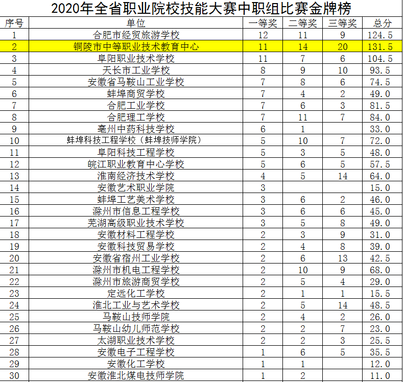 广州中职学校排名_广州铁路机械学校图片(3)