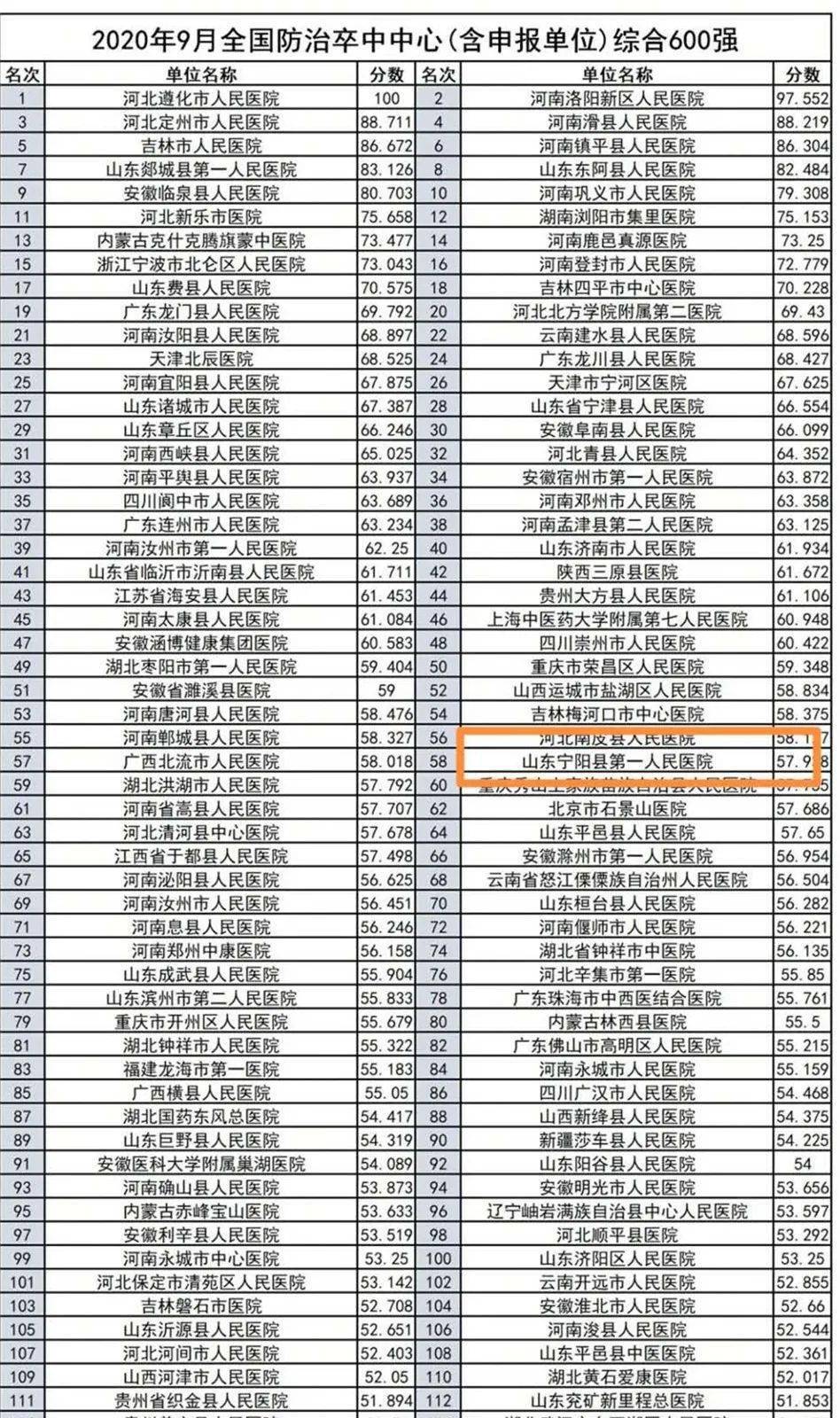 宁阳排名_宁阳一中