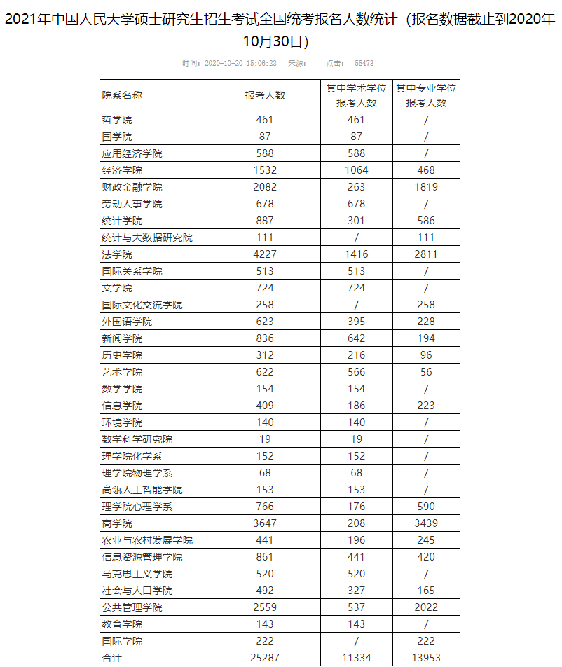 2021王氏在中国多少人口_王氏头像(2)