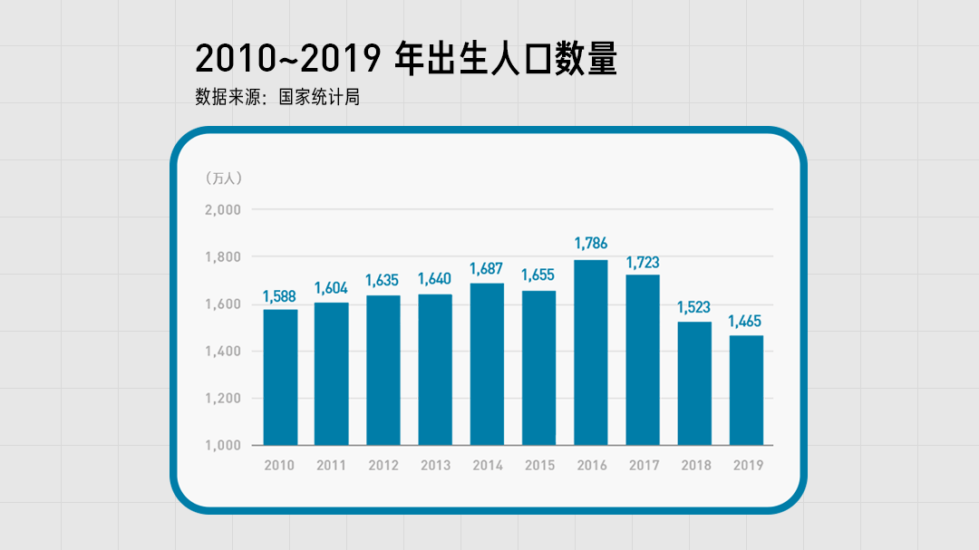 2021年人口普查的钱什么时候发_2021年中国人口普查