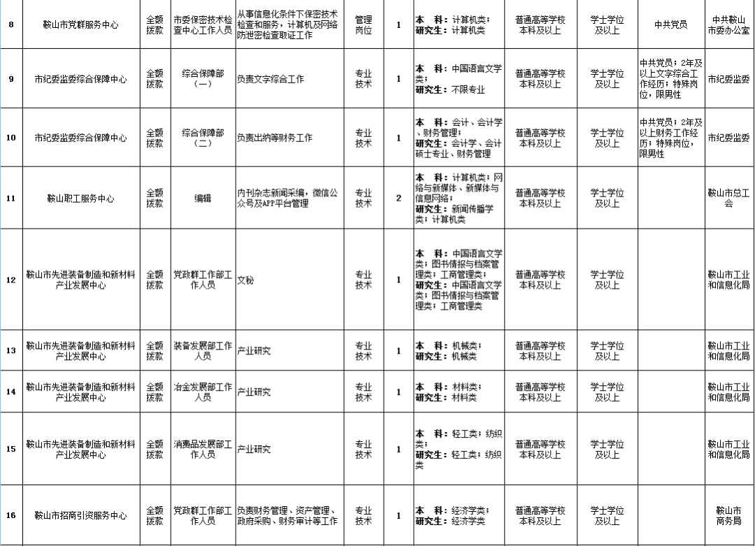 鞍山市人口有多少_中央昨日公布 这项殊荣让鞍山成为全国焦点 感谢每一位鞍