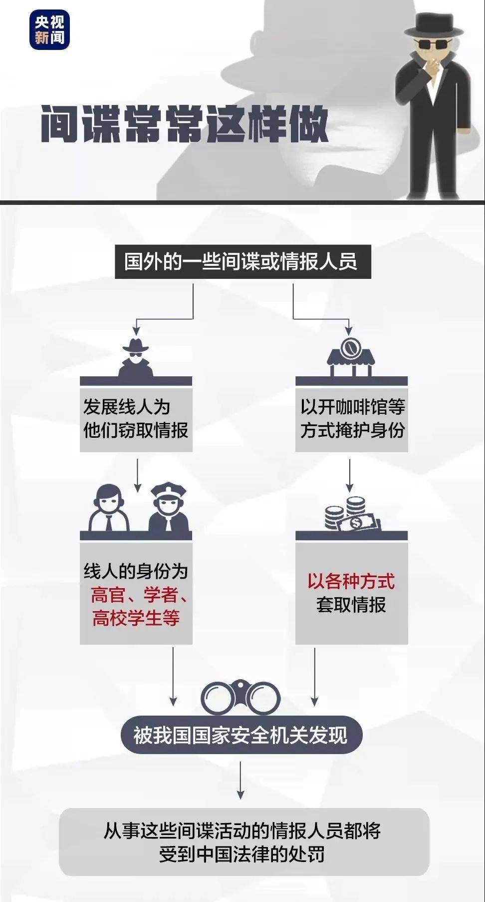 随着我国综合国力的不断增强和国际战略格局的深刻变化,境外间谍情报