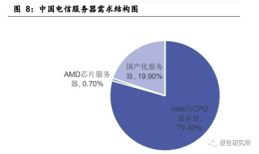 gdp的增长程度会带动哪些行业_金融 地产过度繁荣背后的危机(2)